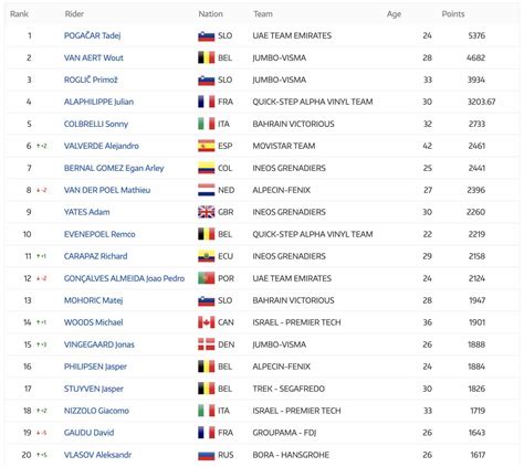 classement uci individuel 2023